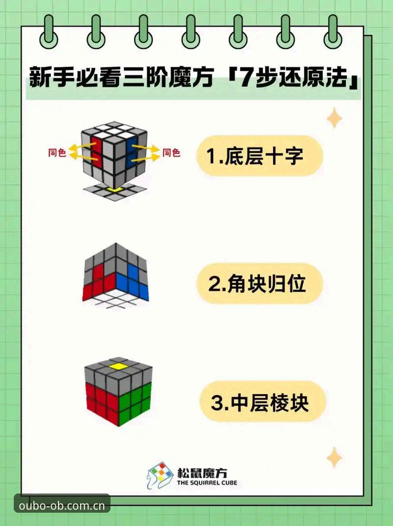 欧博ABG官方版攻略 新手必看:掌握欧博ABG官方版攻略的7个关键步骤